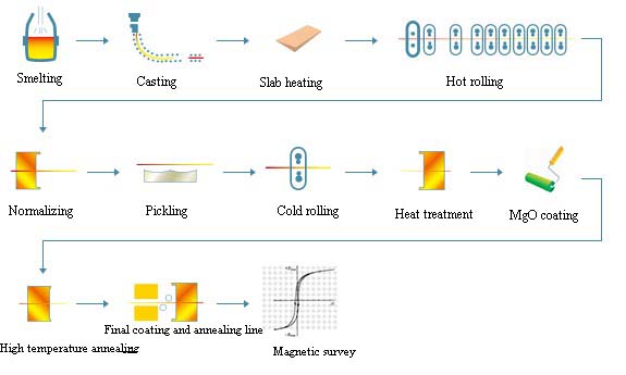 Grain-oriented electrical steel