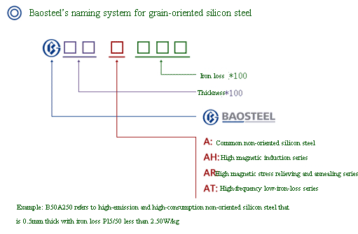 Non-oriented electrical steel