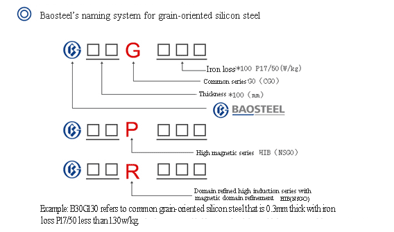 Grain-oriented electrical steel