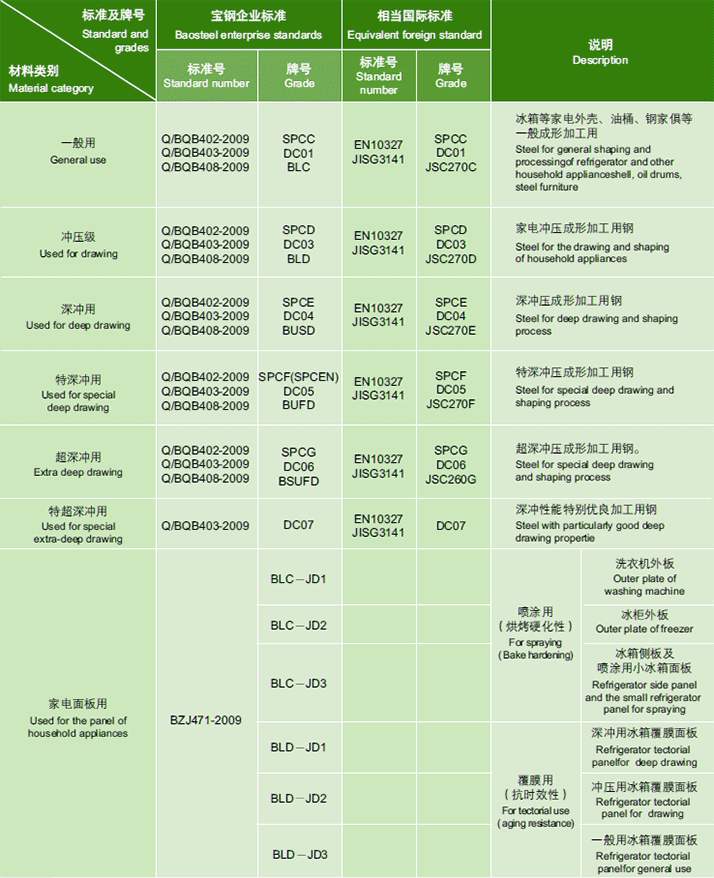 机械铸刚牌号是什么