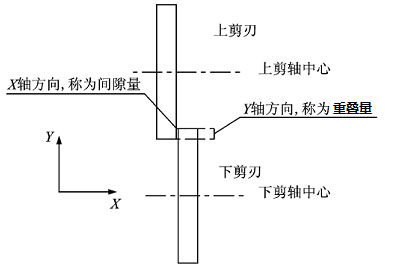 取向剪切指导